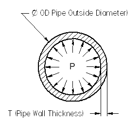 pipe-pressure